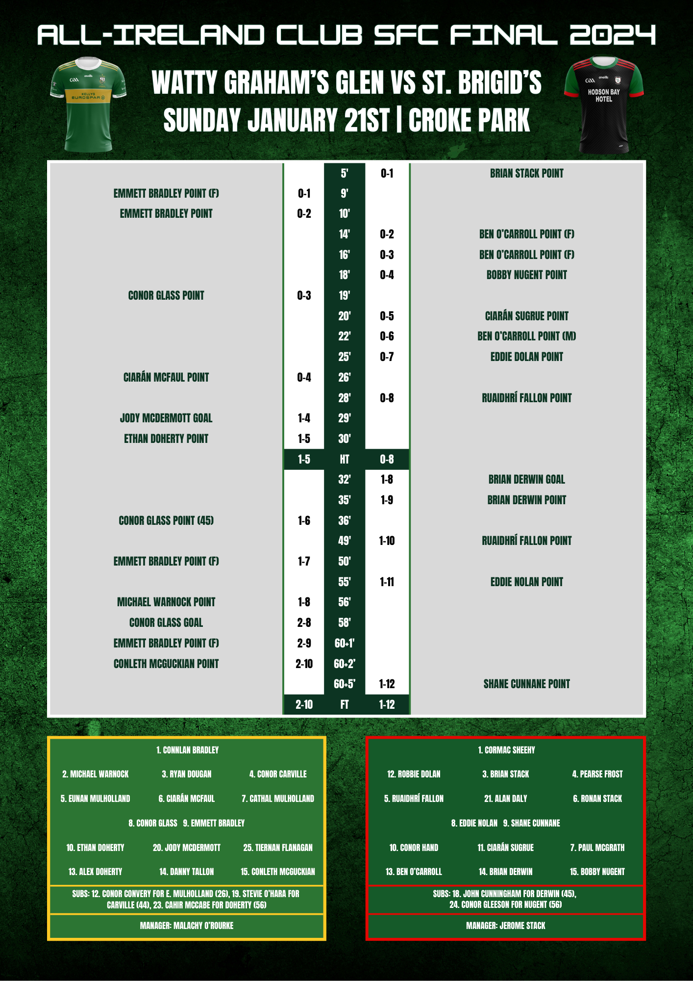 2024 All-Ireland Club SFC Final