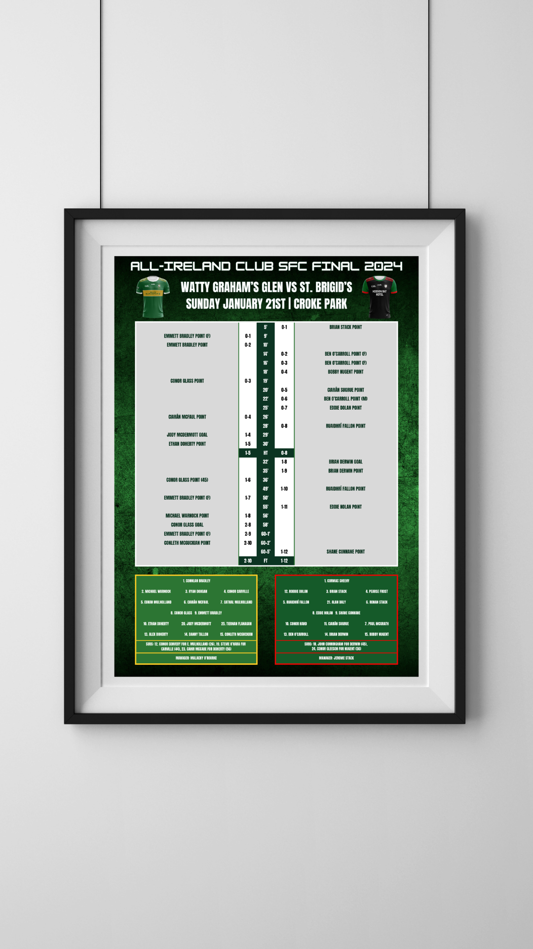 2024 All-Ireland Club SFC Final