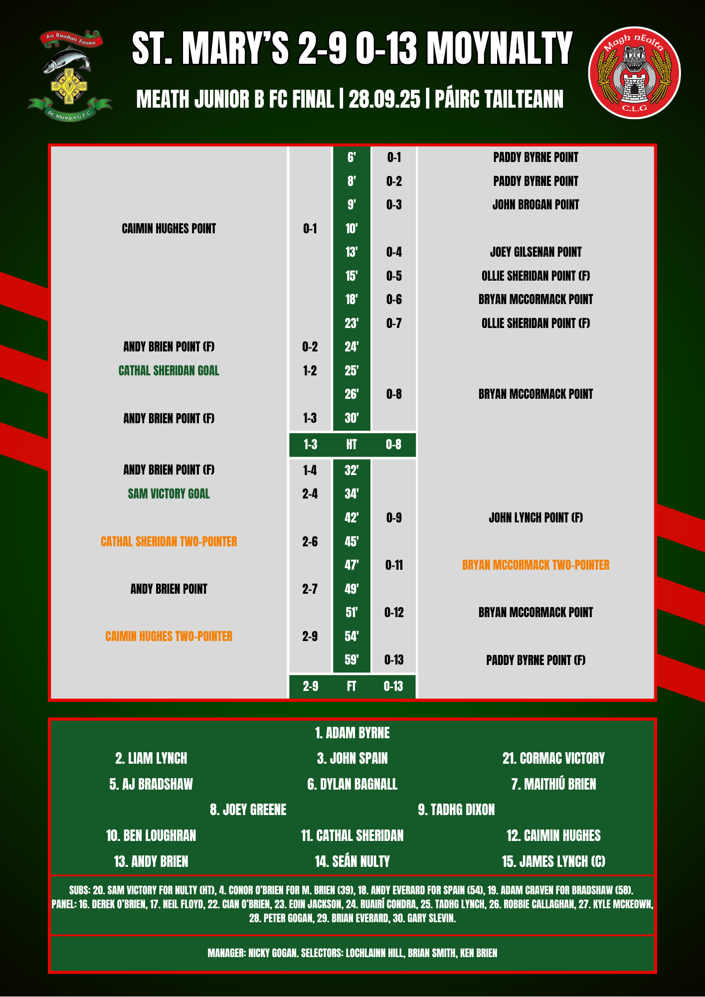 St. Mary's - Meath Junior B Champions 2025