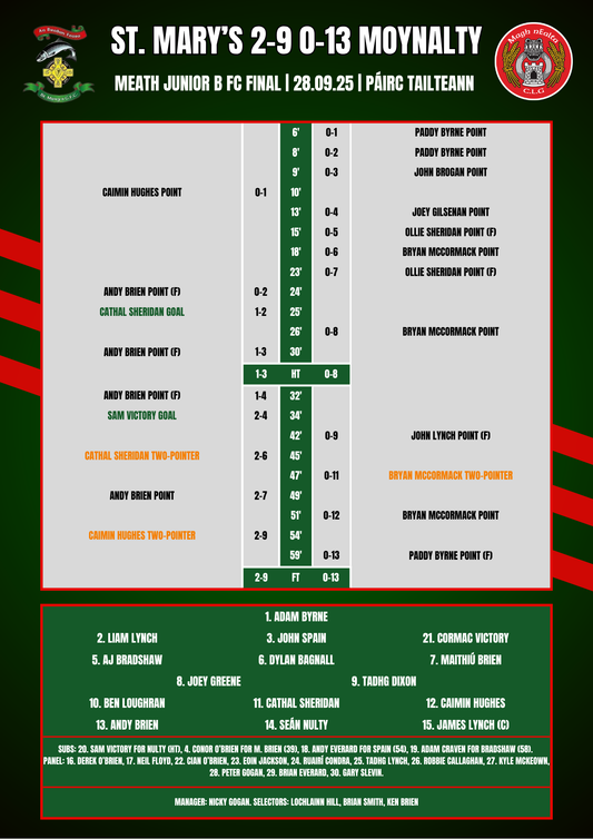 St. Mary's - Meath Junior B Champions 2025